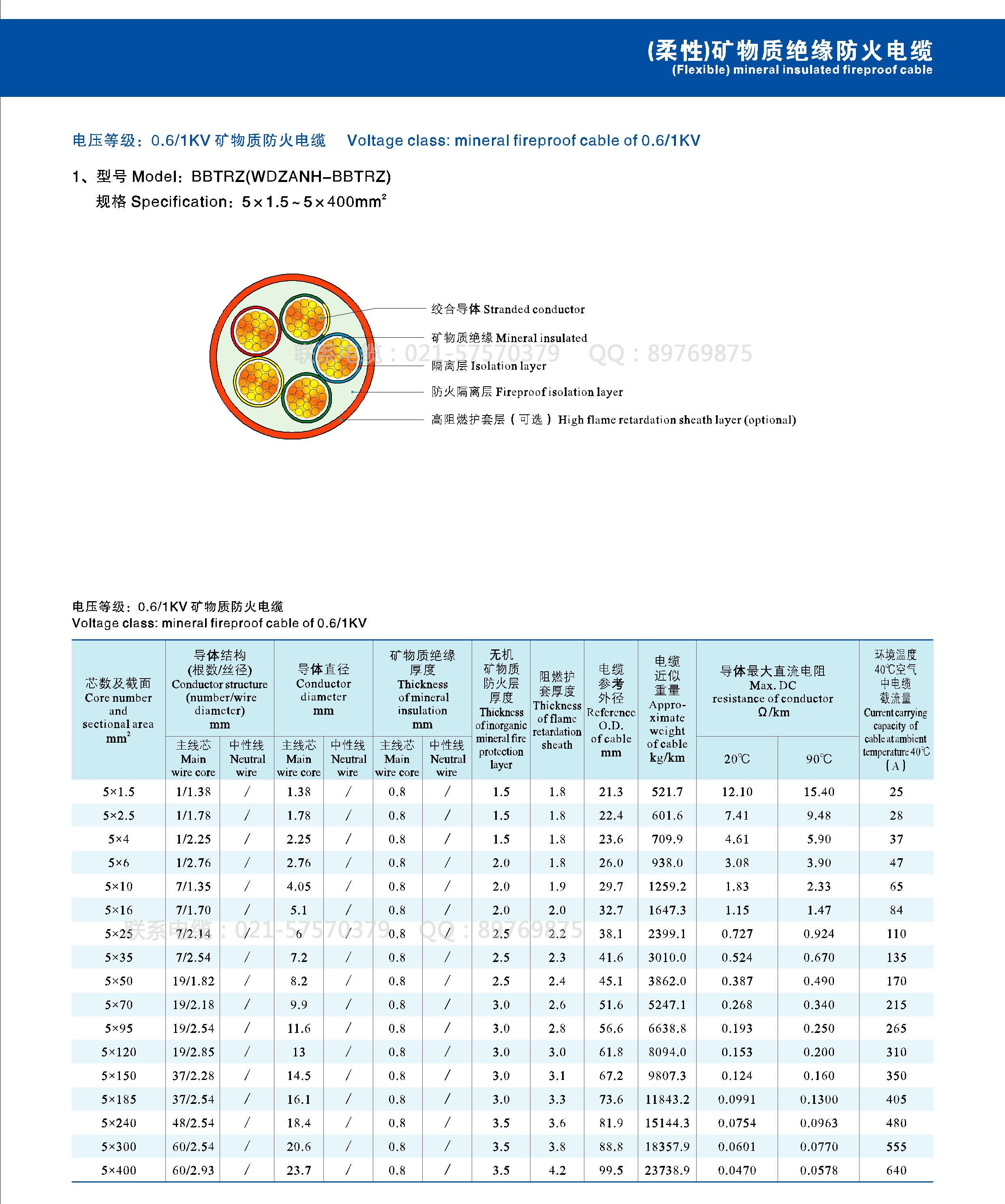 供应上海永进电缆(集团)防火电缆bbtrz系列