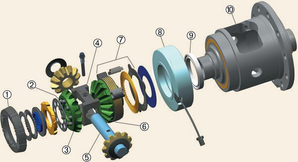美国auburn gear减速机 齿轮减速机 -上海兆茗电子科技有限公司