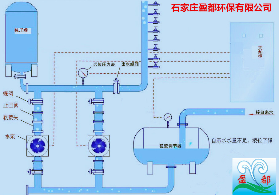 武威换热站无塔供水罐 现货