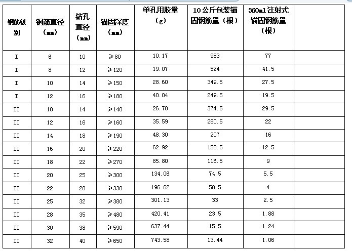 铁岭喜利得植筋胶供应商