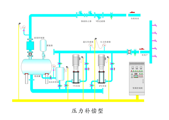 水井水塔自动供水系统图片