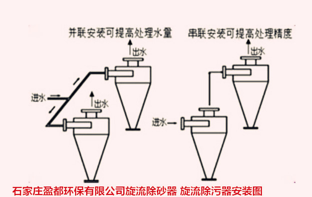 工業旋流除汙器—除砂器主要用來清除地下水和包括地下熱水及其它水源