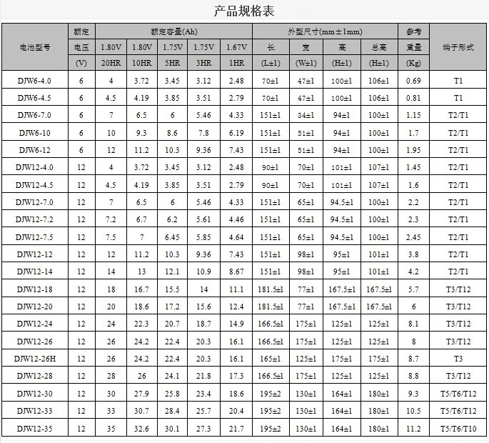 理士6v4ah铅酸蓄电池,吊秤专用蓄电池