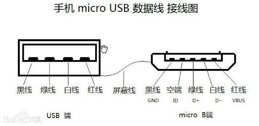 micro 5p usb插座贴片/插板 直边/带边 90度/180