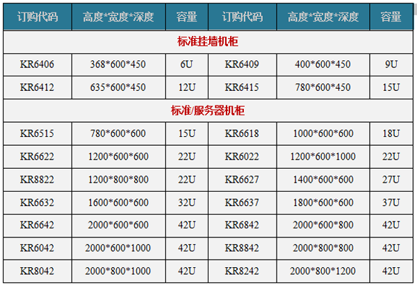 42u標準機櫃尺寸42u標準服務器機櫃42u標準網絡機櫃