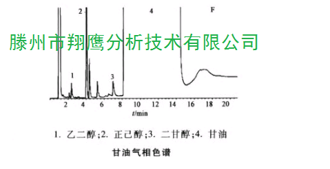 气相色谱法测定甘油中杂质乙二醇与二甘醇的含量