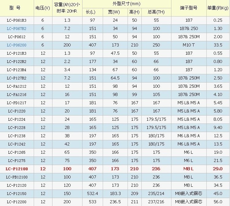 汕头松下蓄电池12v12ah
