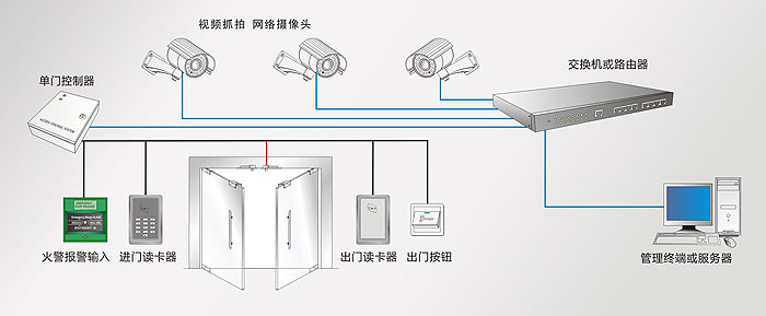 视频抓拍门禁系统