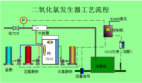 海西lr二氧化氯发生器