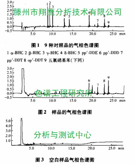 黄芪中有机氯类农药残留量的毛细管气相色谱测定