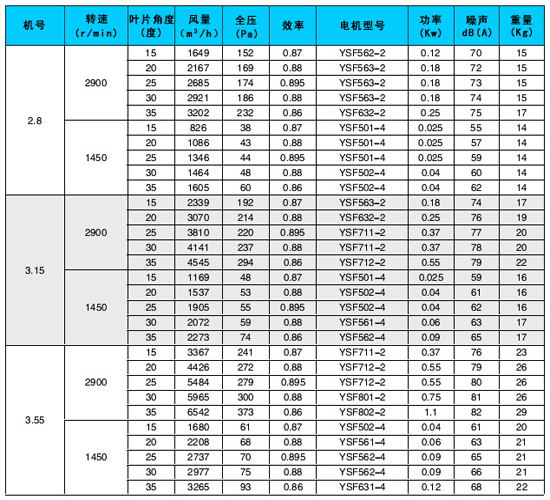 宇捷風機提供t35-11玻璃鋼軸流風機參數