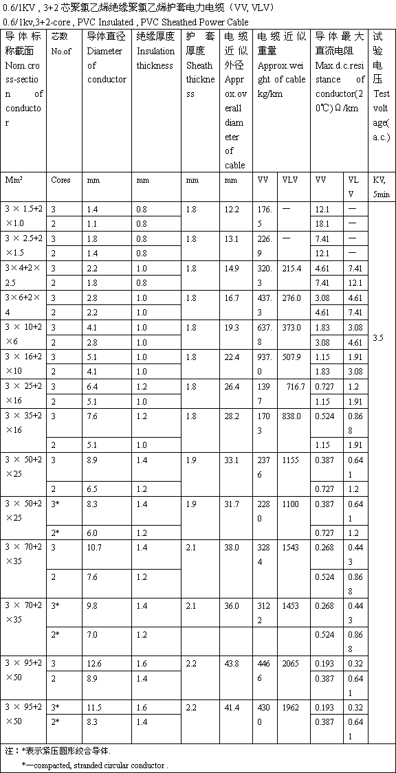 6/1kv3 2芯聚氯乙烯绝缘聚氯乙烯护套电力电缆vv,vlv
