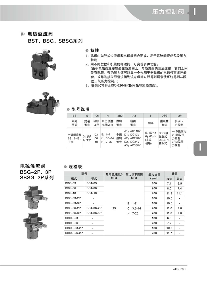 電磁溢流閥型號說明