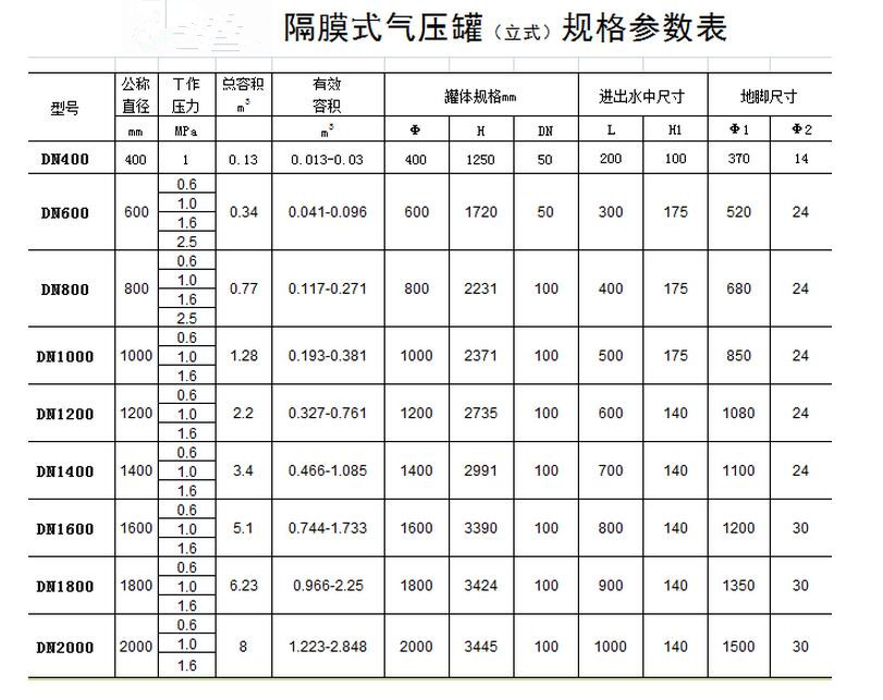 六盘水囊式气压罐sql*600