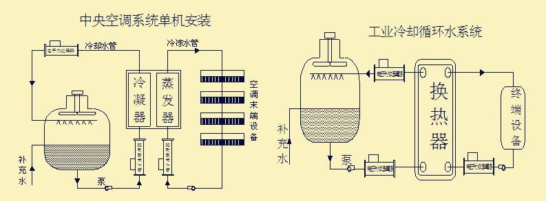 规格.兰州电子水处理仪