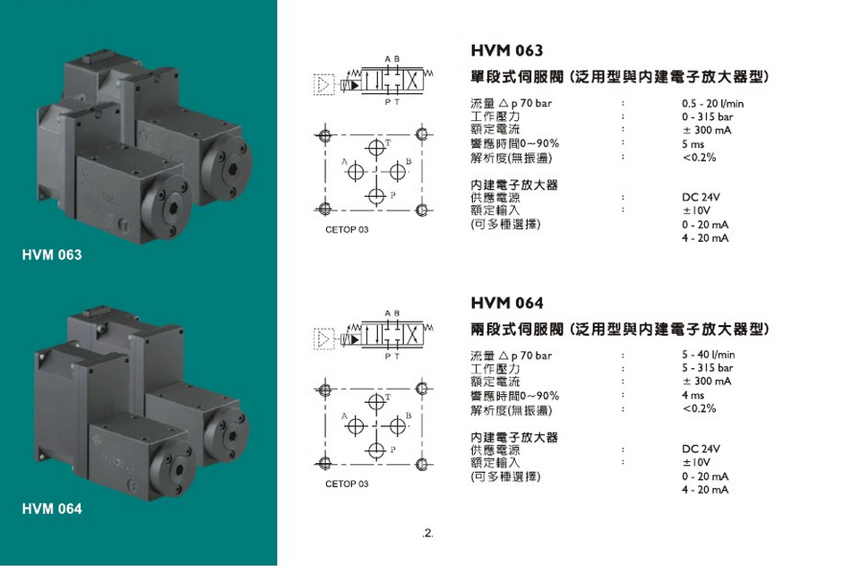 hvm 028-003-1200-0a 施耐德伺服閥