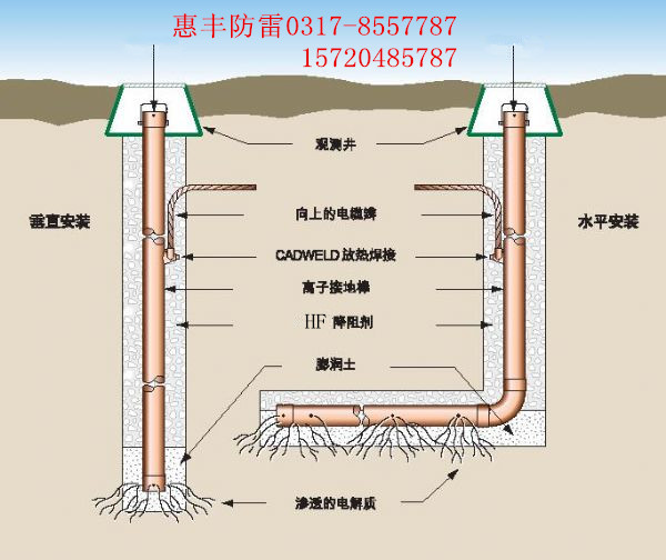 机电之家网 产品信息 电工电气 防雷接地 