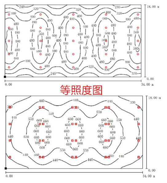 羽毛球场led照明灯专业羽毛球馆led灯