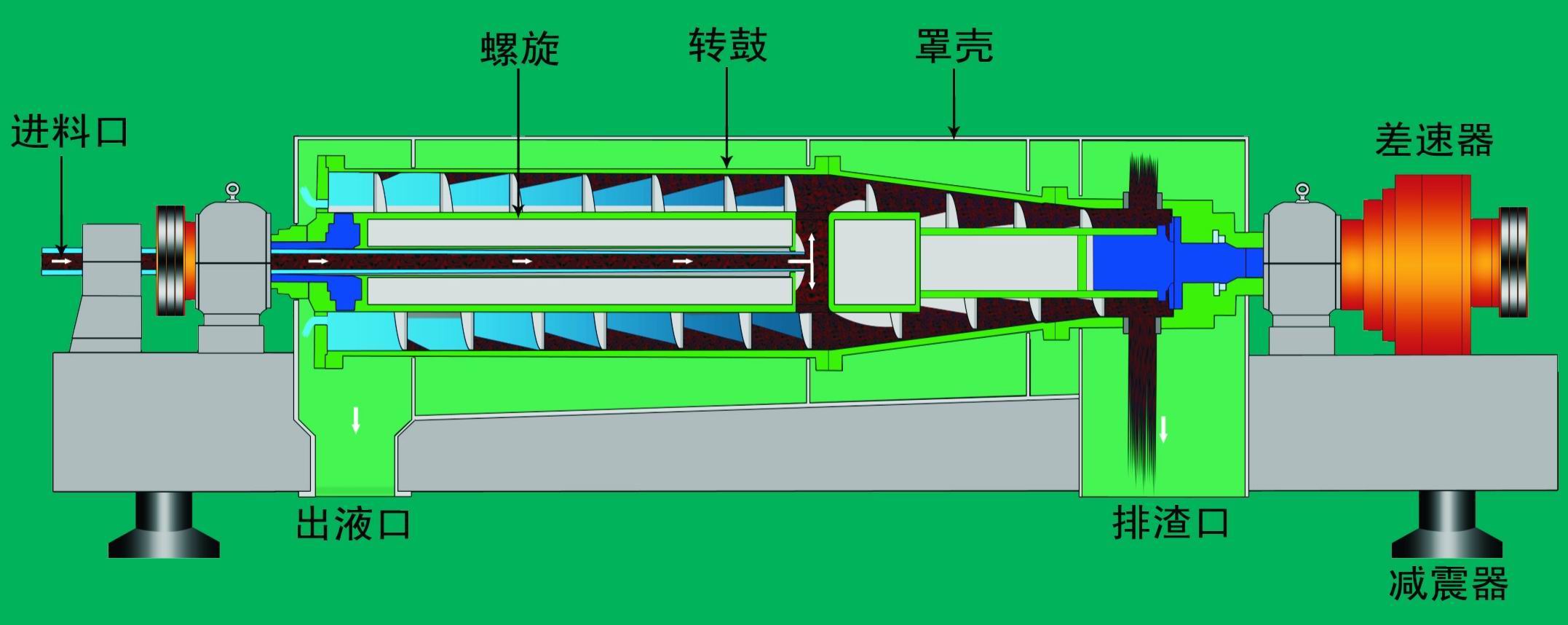 洗砂場|洗砂廠|洗沙場泥漿廢水處理設備選型