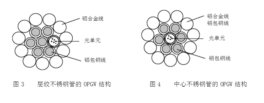 济宁24芯opgw光缆,国标12芯opgw光缆厂家现货直销
