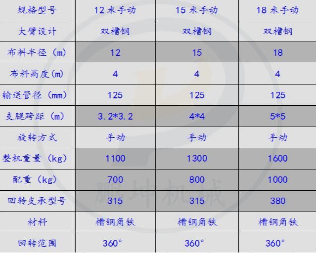 安阳混凝土布料机物美价廉