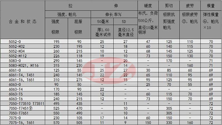 铝模的字母代号图片