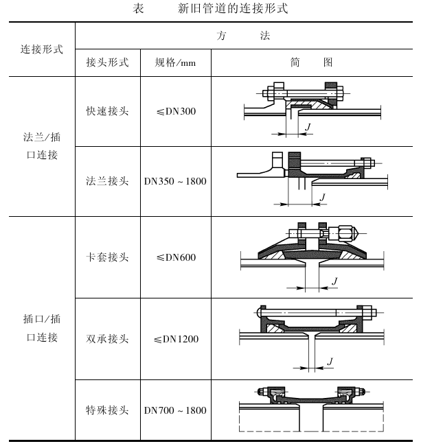 球墨铸铁管安装图集图片