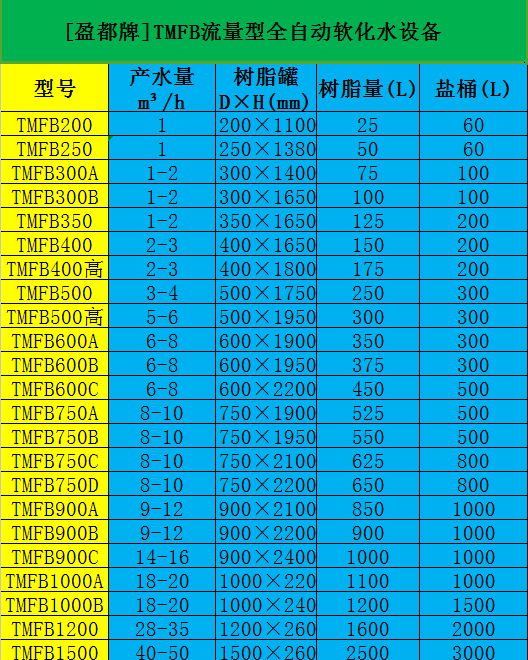 貴陽全自動軟水設備品牌