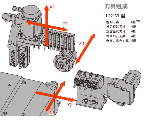 走心机工作原理图解图片