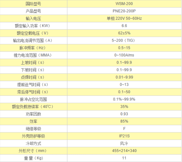 电焊机铁芯对照表图片