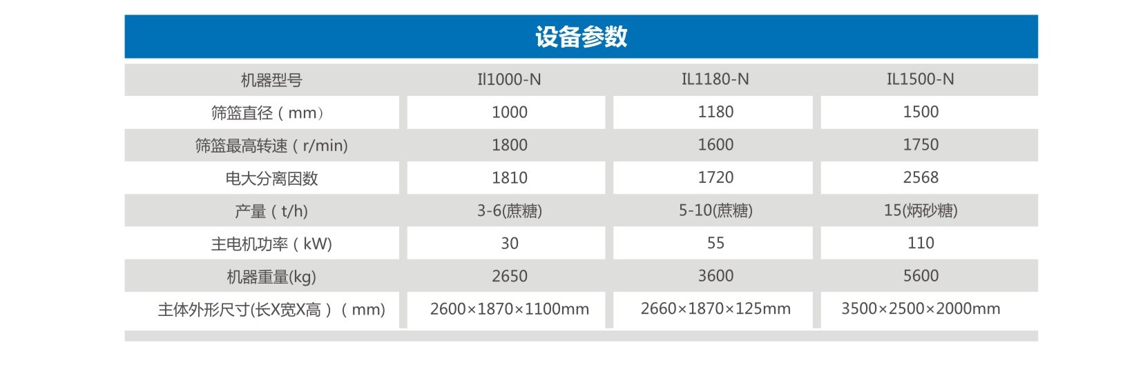 碟片式离心机参数图片