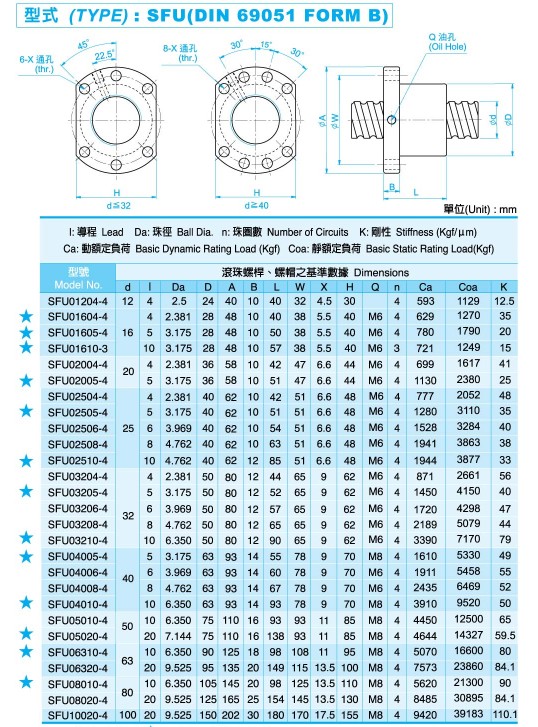 sfu16044滚珠丝杠轴承bti滚珠丝杠轴承型号查询