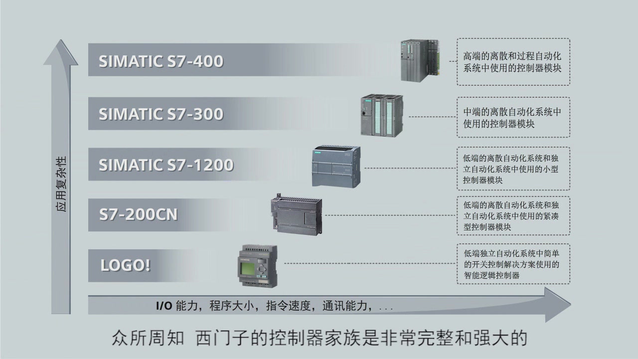 西门子s7-300模块价格