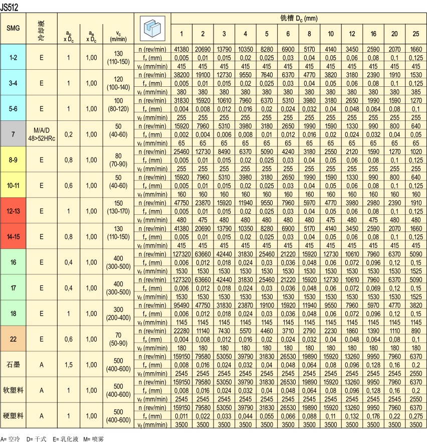 铣刀切削参数表 深度图片