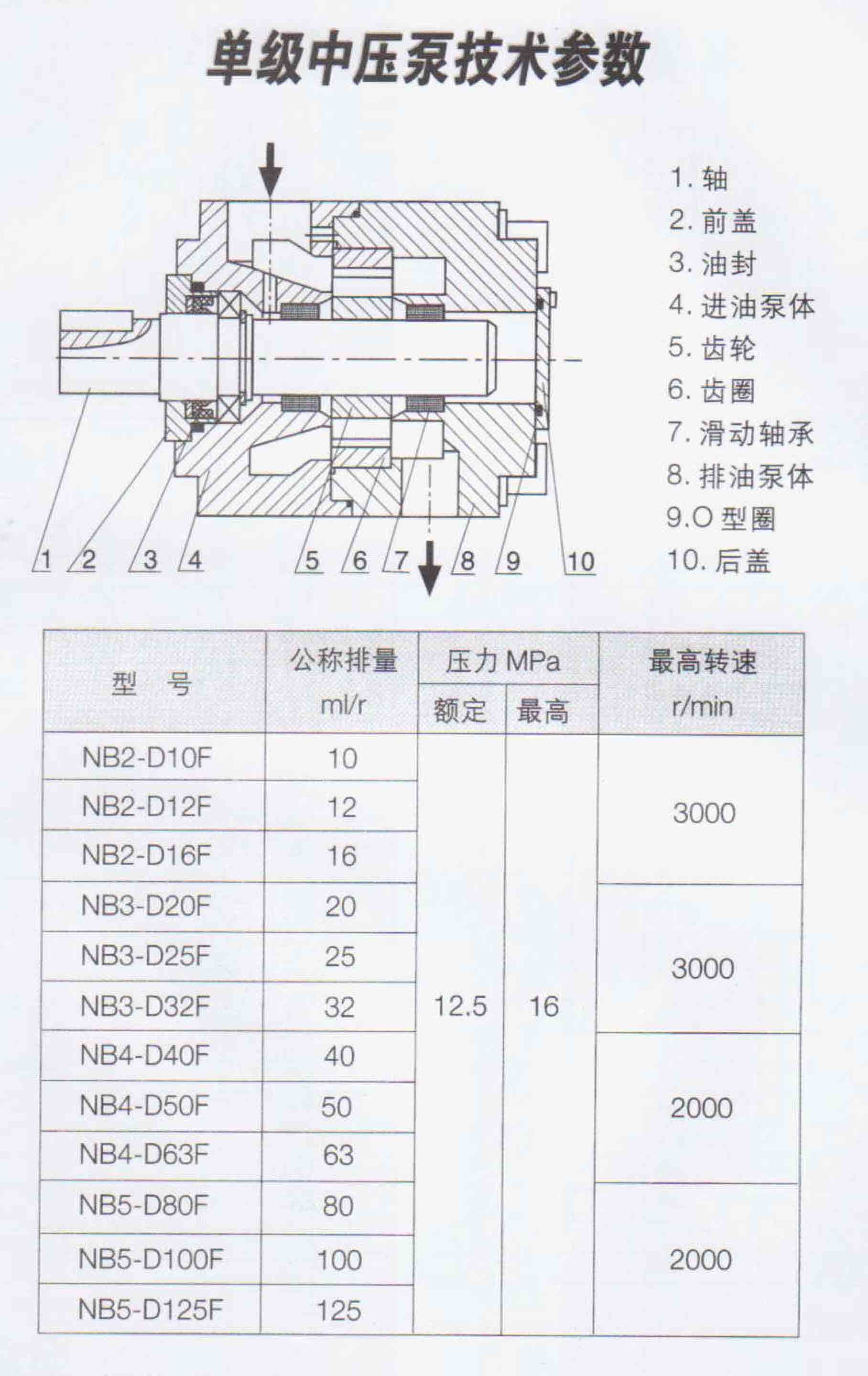 液压配件图片及名称图片