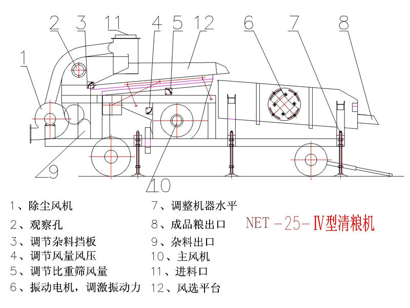 挂锁与其它风机,排风设备与吸碎石清理机的距离