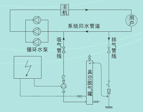 yd-tq-1.6l石嘴山真空脱气机