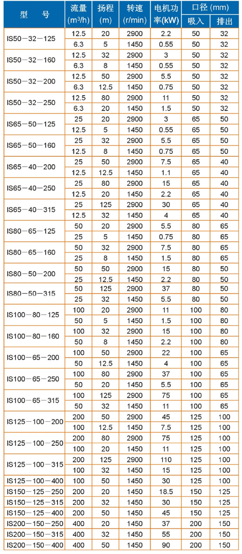 isr65-40-200热水泵,is热水泵轴套