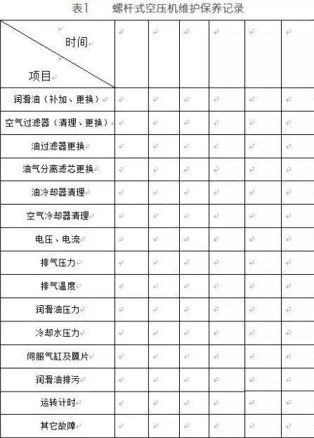 或在檢修保養後進行記錄,準確的記錄利於空壓機出現故障時及時分析