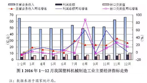 我国 机械工业的经济总量_机械工业公司图片