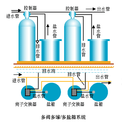 tmfb900浙江鍋爐軟化水設備