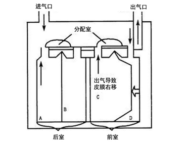 燃气表工作原理图解图片