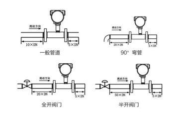 真空测量仪器与镀锌钢管与阀门连接方式