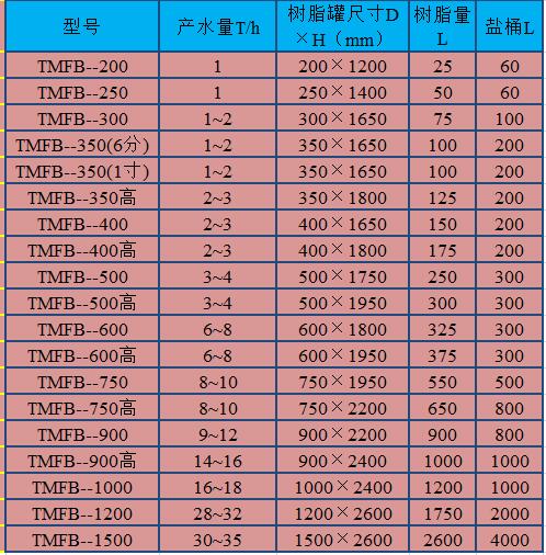 張家口軟化水設備tmfb250