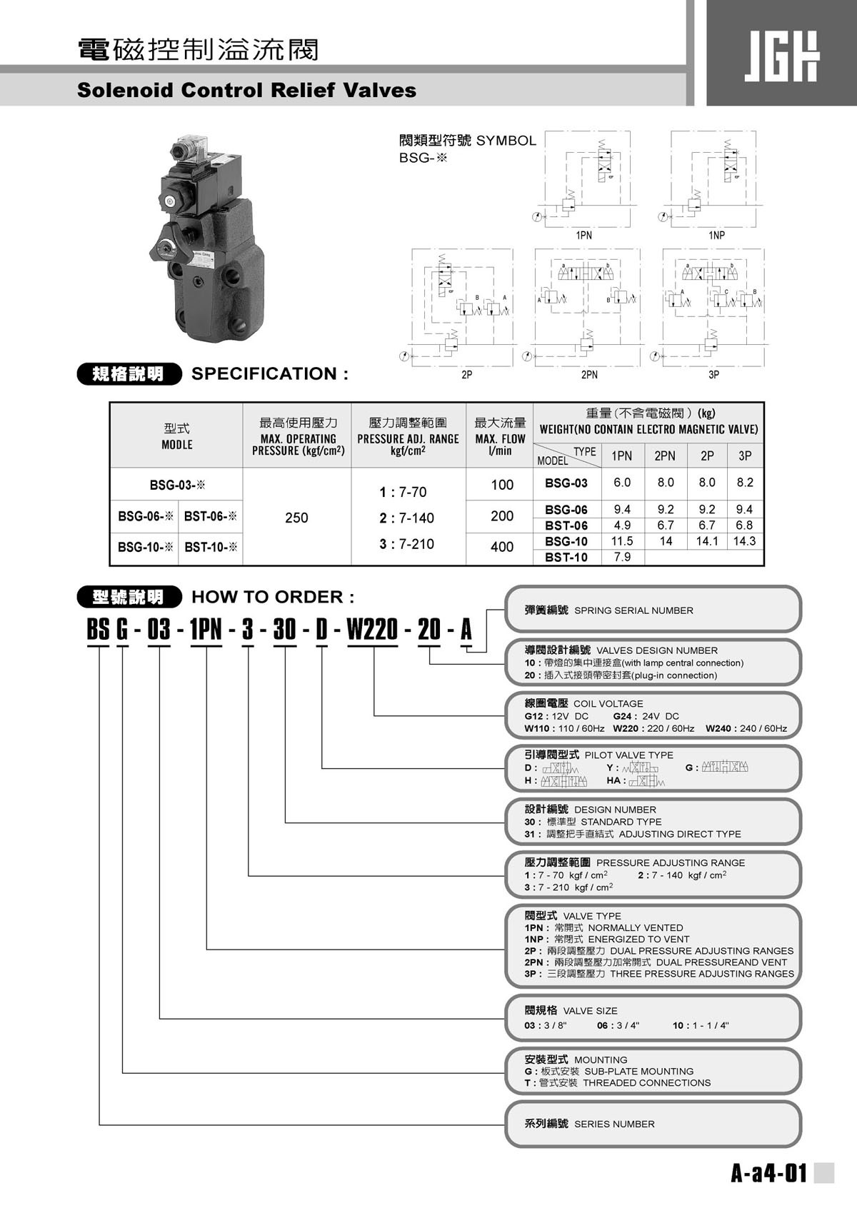 bsg-06-3p-2-30,电磁控制溢流阀