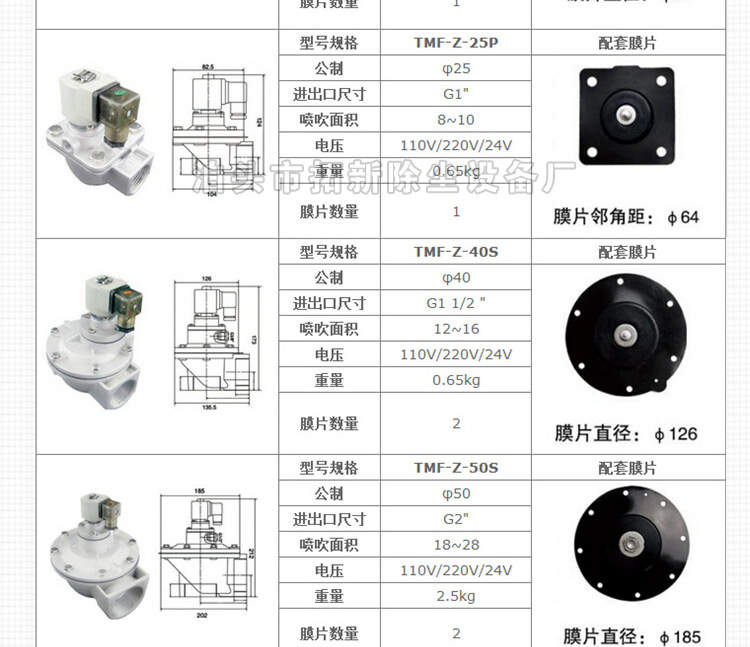 拓新dmf-y淹沒式電磁脈衝閥聯繫電話:17778828439