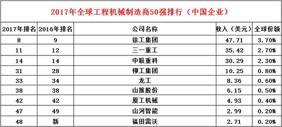 机械公司排名_尼尔机械纪元