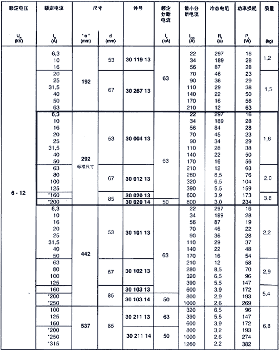 3028713.125德国原装siba高压熔断器