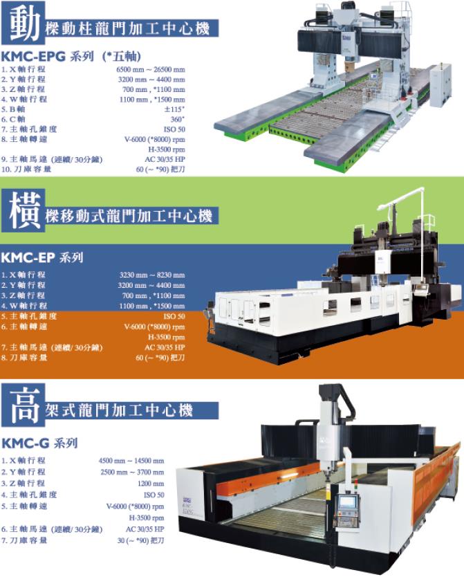 軸(m/min) 15 線軌規格 x軸(m/min) 4-rgh55ha y軸(m/min) 2-rgh55ha