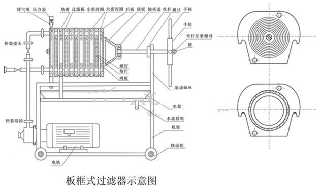 过滤器与板框滤油机滤板安装顺序